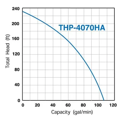 THP-4070HA_2-B.webp