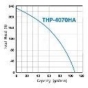 THP-4070HA_2-B.webp