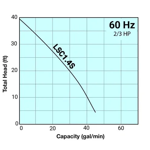 o-Curve LSC14S copy.webp
